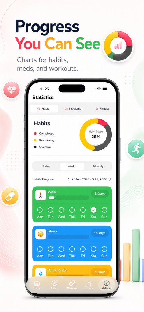 VitalSync statistics screen with habit score charts and weekly progress